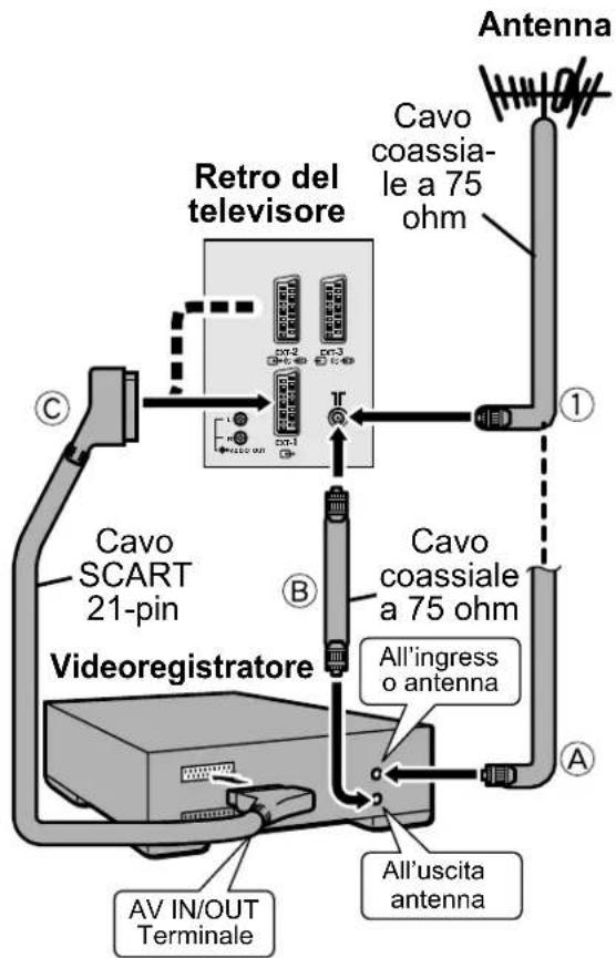 JVC AV28H20EU - Connessione dell'antenna e del videoregistratore - 1
