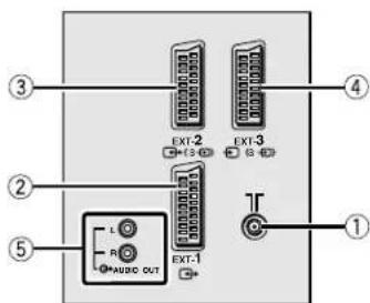 JVC AV28H20EU - Achterpaneel - 1