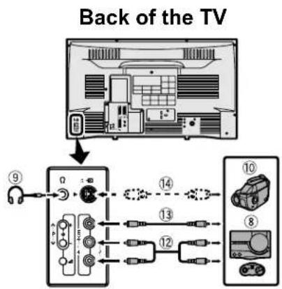 JVC AV28H20EU - Before connecting anything: - 1