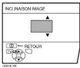 JVC AV28H20EU - Inclinalson IMAGE (sauf AV28CH1EU) - 1