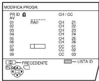 JVC AV28H20EU - Premere il tastingo rosso per avviare la funzione ID. - 1