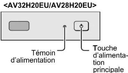 JVC AV28H20EU - Appuyer sur la touche d'alimentation principale du téléviseur - 2
