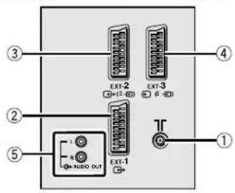 JVC AV28H20EU - Rückseite - 1