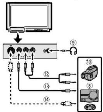 JVC AV28H20EU - Antes de realizarrialquier conexión: - 2