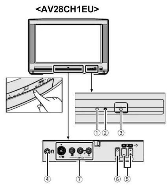 JVC AV28H20EU - Die Tasten am Fernsehgerät und deren Funktionen - 3