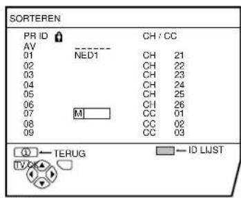 JVC AV28H20EU - Gebruik de  -toetsen om het eerste teken te kiezen voor de zendernaam (ID) die u wilt toewijzen aan het TV-kanaal - 1