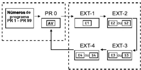 JVC AV28H20EU - Paravoltar para um canal de TV: - 1