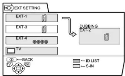 JVC AV28H20EU - EXT SETTING (configuração EXT) - 1