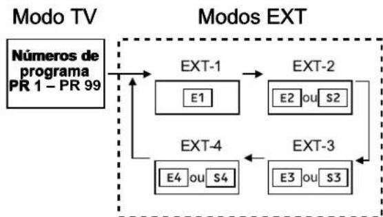 JVC AV28H20EU - Utilize o botaoQ(AV) Prima o botao O (AV) para escolher um terminal EXT. - 1