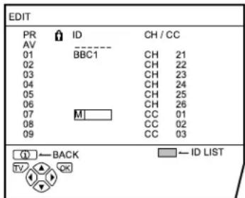 JVC AV28H20EU - Press the  buttons to choose the first character of a Channel name (ID) you want to attach to the TV channel - 1