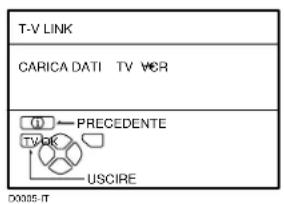 JVC AV28H20EU - Premere il tastingo CK per visualizzare il menu T-V LINK. - 1