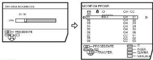 JVC AV28H20EU - Premere il tasto blu per avviare la funzione SINTONIA AUTOMATICA. Il menu SINTONIA AUTOMATICA viene visualizzato e i canali TV ricevuti vengono automaticamente registrati nei numeroi Programma (PR). - 1