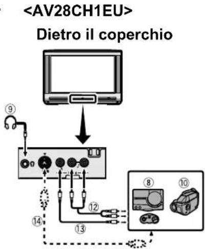 JVC AV28H20EU - Prima di iniziare i collegamenti: - 3