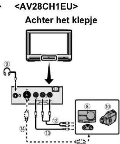 JVC AV28CH1EU - Voordat u een aansluiting maakt: - 3