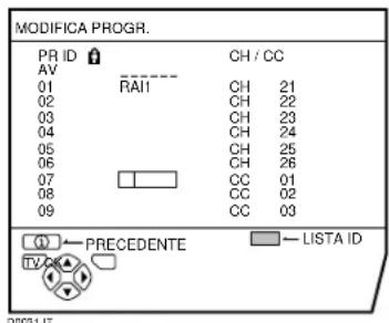 JVC AV28CH1EU - Premere il tastingo grosso per avviare la funzione ID. - 1