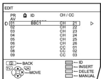 JVC AV28CH1EU - Choose EDIT/MANUAL, then press the OK button - 1