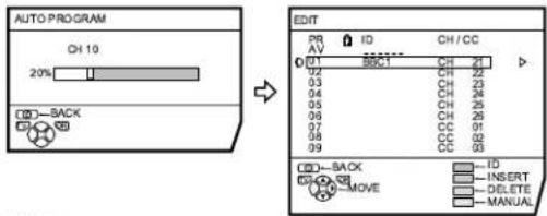 JVC AV28CH1EU - Press the blue button to start the AUTO PROGRAM function - 1