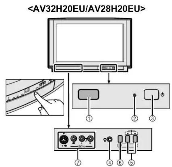 JVC AV28CH1EU - Die Tasten am Fernsehgerät und deren Funktionen - 2