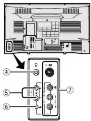 JVC AV28CH1EU - Tasti e funzioni del tevisore - 2
