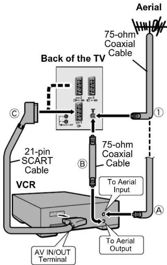 JVC AV28CH1EU - If not connecting a VCR, follow - 1