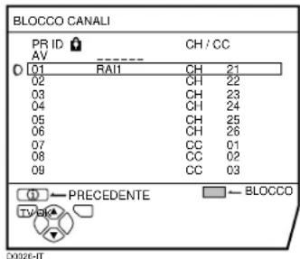 JVC AV28CH1EU - Premere il tasting. - 1