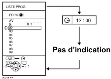 JVC AV28CH1EU - Appuyer sur la touche (Information) pour afficher la LISTE PROG. - 1