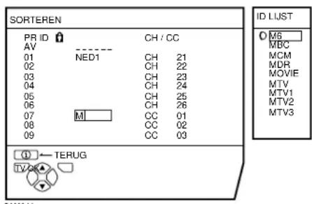 JVC AV28CH1EU - Druk op de blauwe knop om de ID LIJST (lijst met kanaalnamen) wee tergeven - 1