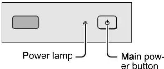 JVC AV28CH1EU - Press the Main power button on the TV - 2