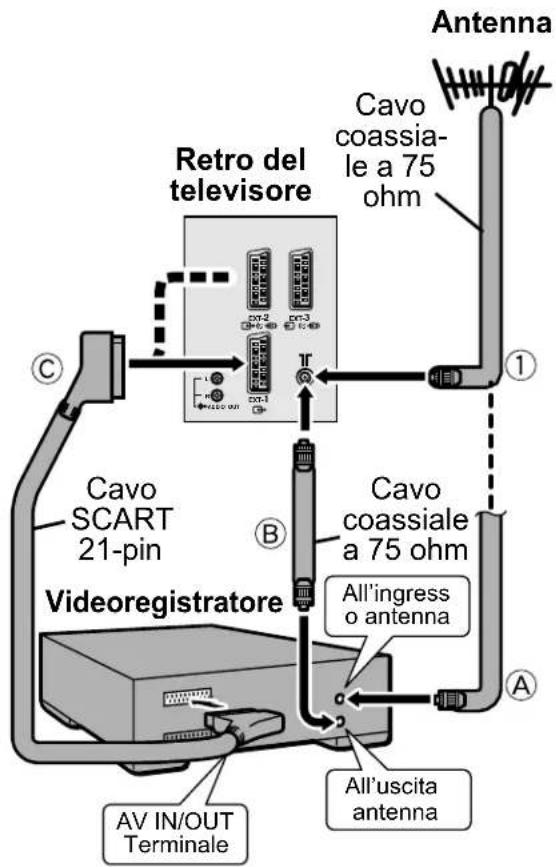 JVC AV28CH1EU - Connessione dell'antenna e del videoregistratore - 1