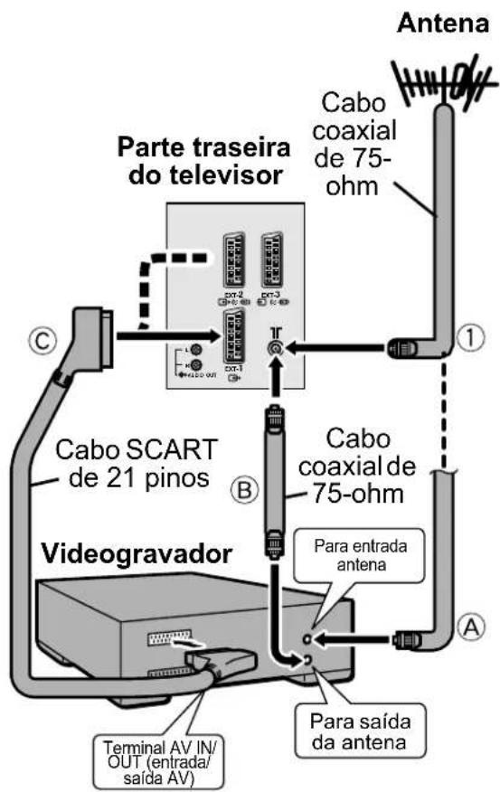JVC AV28CH1EU - Painel traseiro - 3