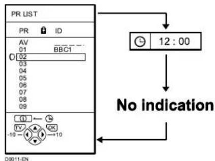 JVC AV28CH1EU - Press the ① (Information) button to display the PR LIST - 1