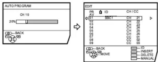 JVC AV28CH1EU - Prima o botão azul para,iniciar a funcão AUTO PROGRAM (programação automatica). - 1