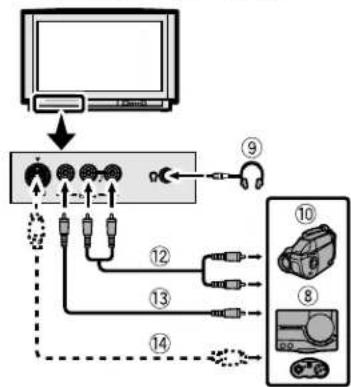 JVC AV28CH1EU - Avant de raccorder tout apparéil: - 2