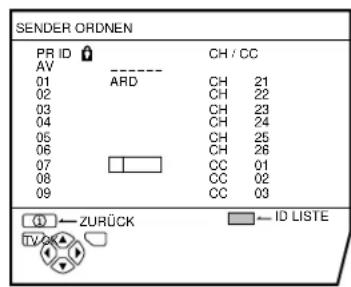 JVC AV28CH1EU - Drucken Sie die rote Taste, um die ID-Funktion zu starten. - 1