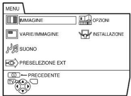 JVC AV28CH1EU - Funzionamento generale - 1