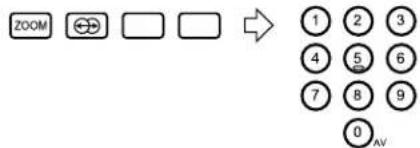 JVC AV28CH1EU - Press a Colour button to choose a position. Then press the Number buttons to enter the page number - 1
