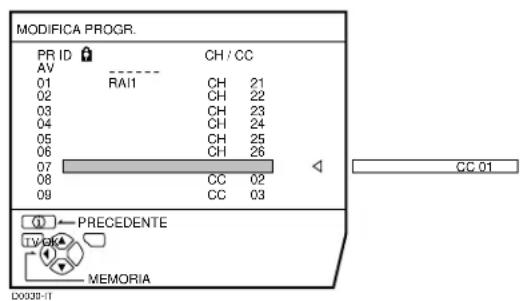 JVC AV28CH1EU - Premere il tastingo  per avviare la funzione TRASFER.. - 1