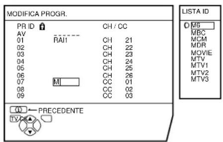 JVC AV28CH1EU - Premere il tasting blu per visualizzare la LISTA ID (lua dei nomi di canale). - 1