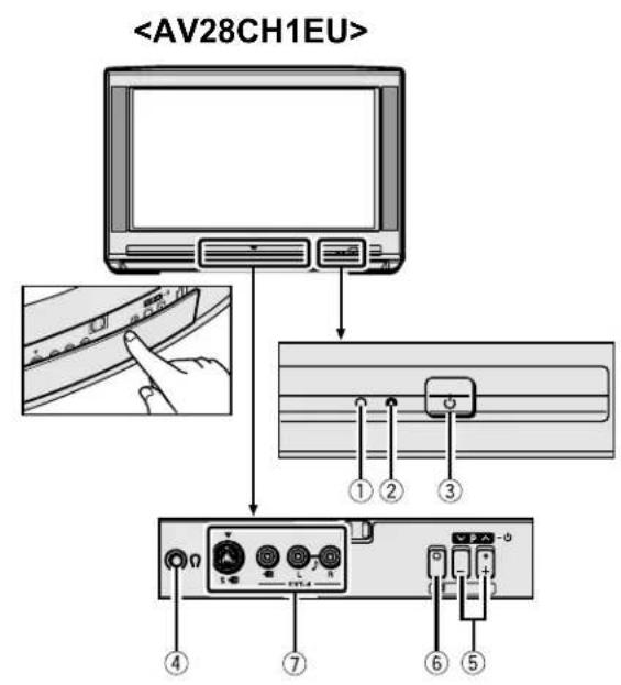 JVC AV28CH1EU - Die Tasten am Fernsehgerät und deren Funktionen - 3