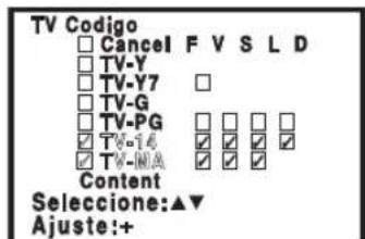 SANYO CTL1554 - Para apagar la Guía -V - 3
