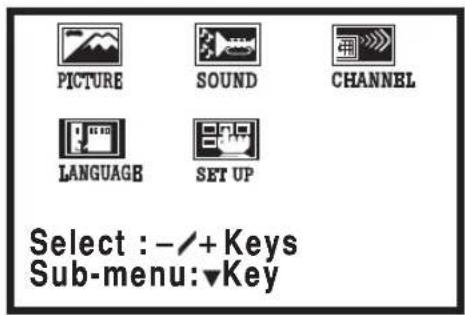SANYO CTL1554 - Adjust Picture Manually - 1