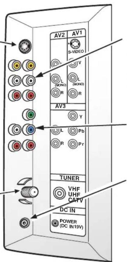 SANYO CTL1554 - Antenna Input Terminal - 1