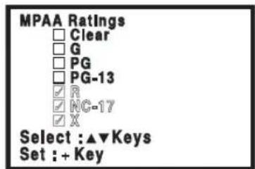 SANYO CTL1554 - Setting a MPAA Movie Rating - 1