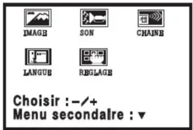 SANYO CTL1554 - Pour ajuster manuellement l'image : - 1