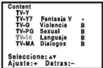 SANYO CTL1554 - Para apagar la Guía -V - 4