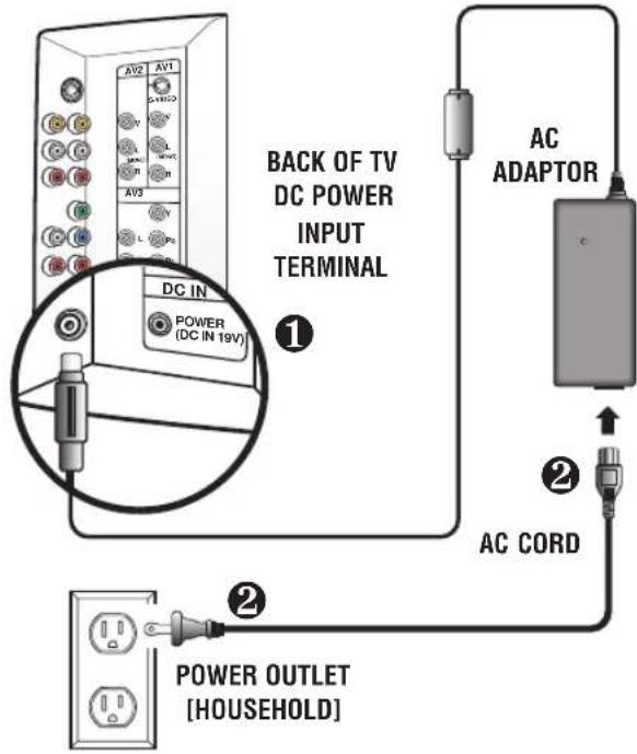 SANYO CTL1554 - Power Connection - 1