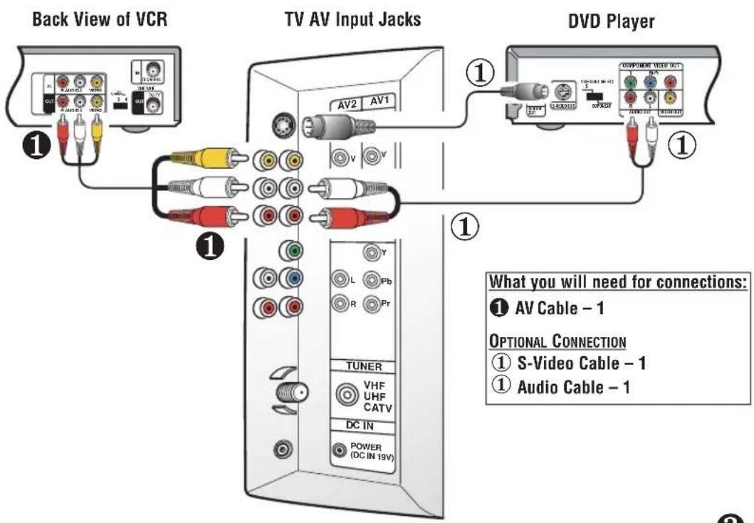 SANYO CTL1554 - Connecting a VCR or DVD Player - 1