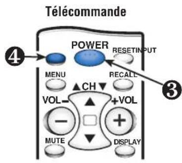 SANYO CTL1554 - Branchement d'un lecteur de videodisque ou d'un autre apparéil numérique extérieur - 1