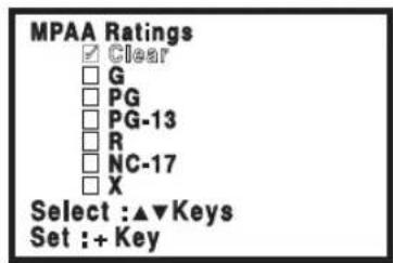 SANYO CTL1554 - Turning Off the V-Guide - 1