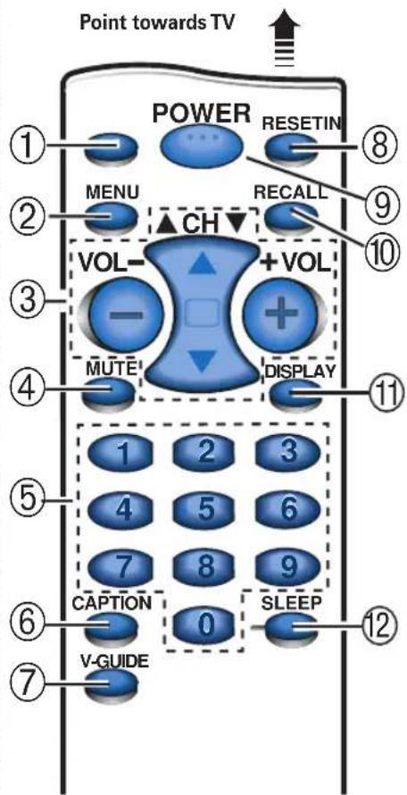 SANYO CTL1554 - QuickTips - 1